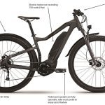 different classes of ebike